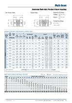 Beam Couplings - 7