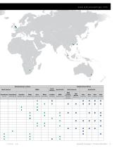 Industrial Couplings - 3