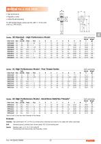 Rod End Bearings & Linkages - 9