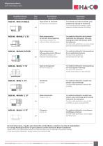 Self Clinching Fasteners - 5