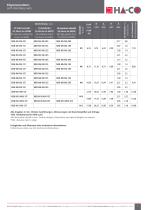 Self Clinching Fasteners - 7