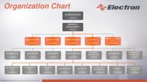 Electron Presentation - 5