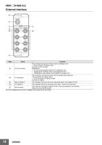Environment-resistive Remote Terminal NXR-series IO-Link I/O Hub NXR-□D166C-IL2-10