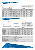 DCC Series 4-20mA 2-wire Output Displacement Transducer - 2