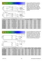 DCTH Series DC to DC LVDT Displacement Transducer - 2