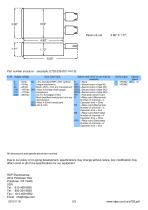 E725 Microprocessor Based Digital Indicator / Panel Meter - 3