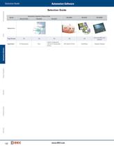 Complete Automation Software Catalog - 2