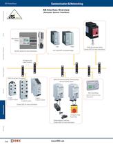 Complete Communications & Networking Catalog - 2