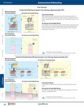 Complete Communications & Networking Catalog - 6