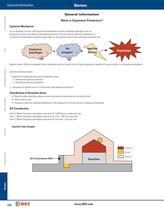 Complete Intrinsically Safe Barriers Catalog - 6