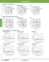 Complete Relay & Socket Catalog - 12