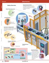 Complete Safety Overview - 2