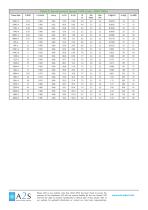 EX3M Range -  Frame Size 63 to 280 - 3