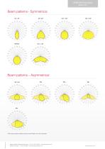 PARTAN LED Zone 1/21 SPX Flood BL24-4