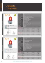 Signalling - Detection, Communication, Lighting, Installation - 8