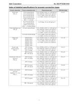 PTG Series Smart Pressure Transmitters - 7