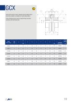 Flexible coupling ATEX - 21