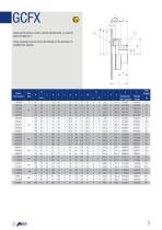 Flexible coupling ATEX - 9