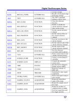 Programming Guide For SDS1000X-E Serie-17