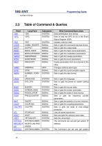 SDG Series Arbitrary Waveform Generator Programming Guide-14