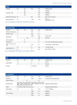 SDG6000X Series Pulse/Arbitrary Waveform Generator Datasheet-10