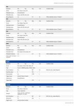 SDG6000X Series Pulse/Arbitrary Waveform Generator Datasheet-12