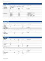 SDG6000X Series Pulse/Arbitrary Waveform Generator Datasheet-13