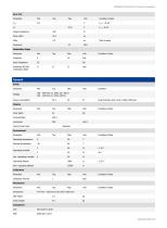 SDG6000X Series Pulse/Arbitrary Waveform Generator Datasheet-14