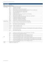 SDS1000CML+&DL+Series DataSheet Siglent Ditigal Oscilloscope-6