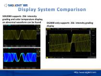 SDS2000 VS DS2000A_EN_Siglent - 4