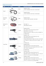 SHS800X SHS1000X Handheld Digital Oscilloscope-15
