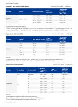 Siglent Digital Multimeter SDM3055 Datasheet-7