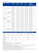 Siglent Digital Multimeter SDM3065X Datasheet-7