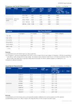 Siglent Digital Multimeter SDM3065X Datasheet-8