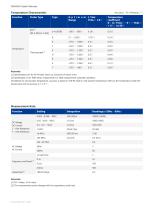 Siglent Digital Multimeter SDM3065X Datasheet-9