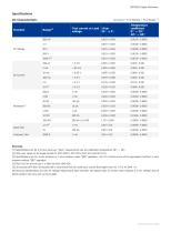 SIGLENT/Digtal Multimeter/SDM3055/datasheet - 4