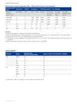 SIGLENT/Digtal Multimeter/SDM3065X/datasheet-5