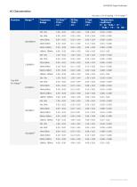 SIGLENT/Digtal Multimeter/SDM3065X/datasheet-6