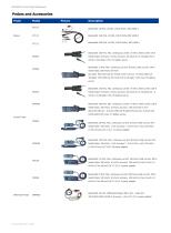 Siglent New SDS1000X-E Sereils Datasheet-17