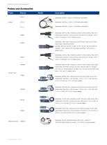 SIGLENT/oscilloscope/SDS1000X-E/datasheet-13