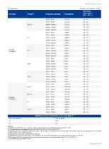 Siglent SDM3045X Digital Multimeter Datasheet-5