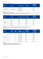 Siglent SDM3045X Digital Multimeter Datasheet-6