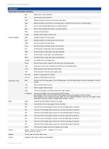 Siglent SDS1000X-E Series digital Oscilloscope datasheet-11