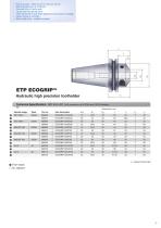 ETP ECOGRIP - 2