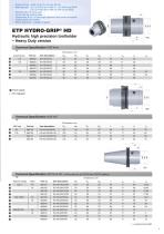 ETP HYDRO-GRIP HD - 2