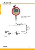 SENSOCONTROL® DIAGNOSTICS-10