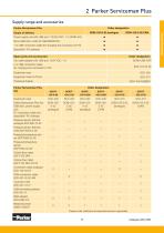 SENSOCONTROL® DIAGNOSTICS-17