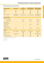 SENSOCONTROL® DIAGNOSTICS-7