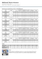 RACOmatic intelligent Electric Actuators Technical Data and Configurations - 12