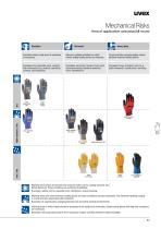 Safety Gloves - 11